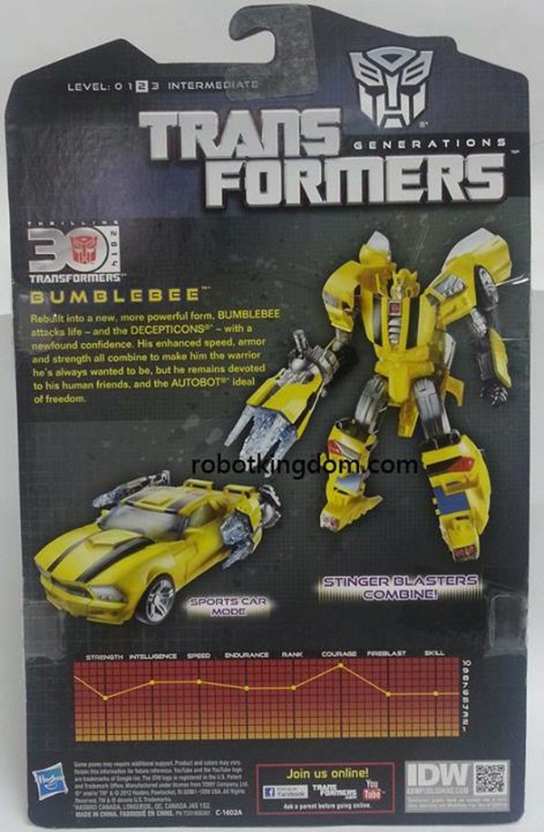 Transformers Generations IDW Deluxe Figures Sighted in Hong Kong